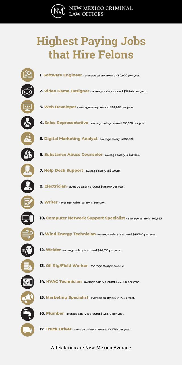 1361254_Infographic-NM-Criminal-Defense_V2_050222