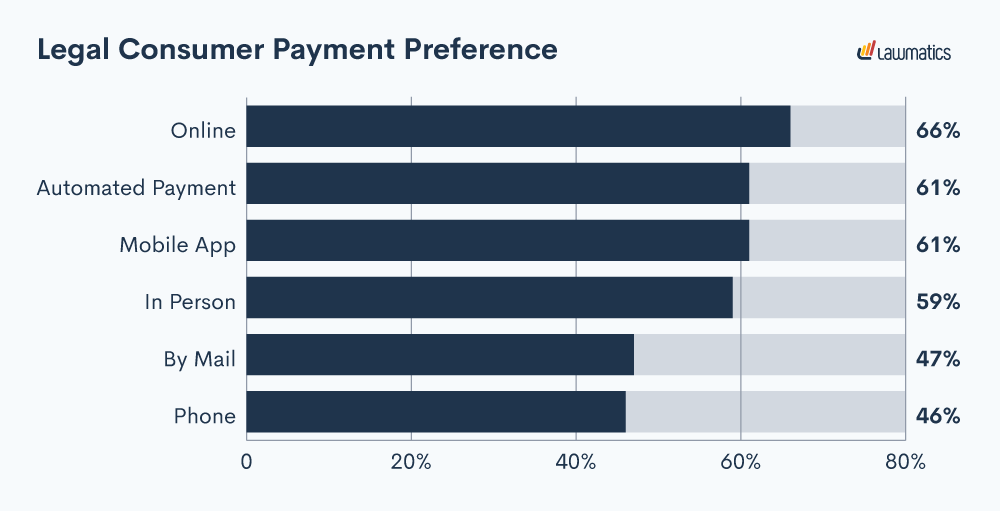 Payment_Preference_Chart