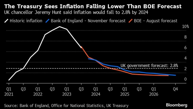 Hunt’s Tax Cuts to Squeeze Uk Public Providers Outside of the Election