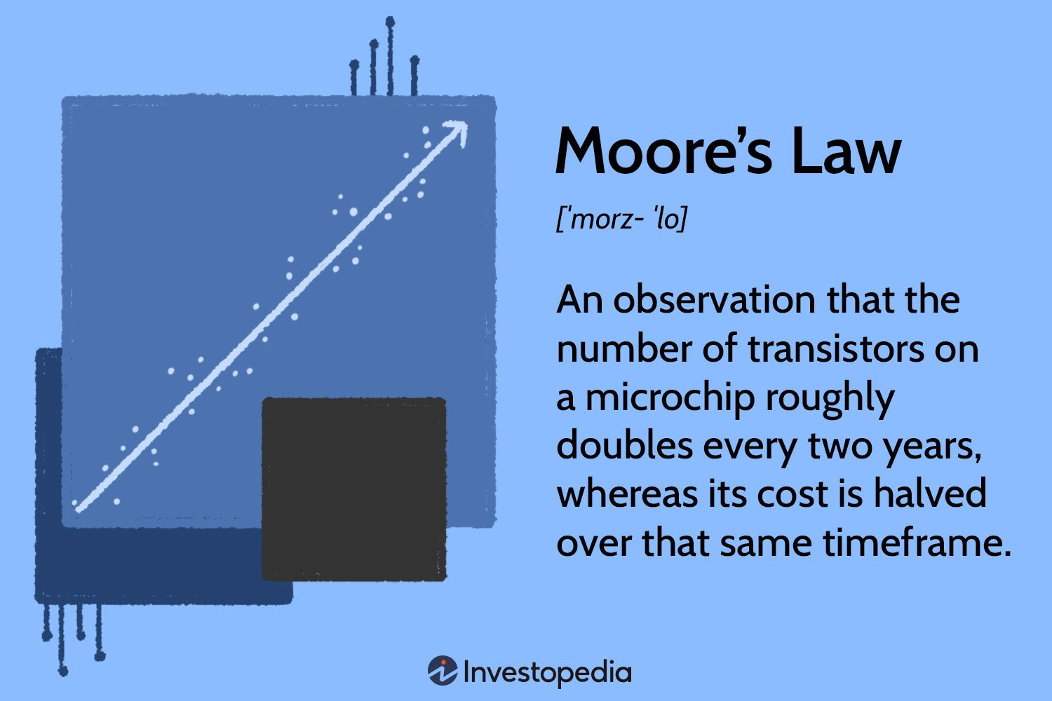 What Is Moore’s Law and Is It Still True?